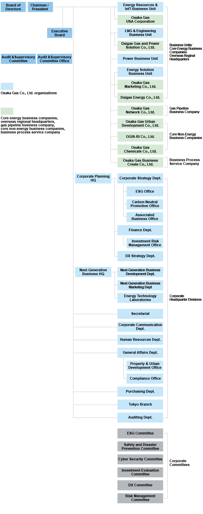 DaigasGroupOrganization