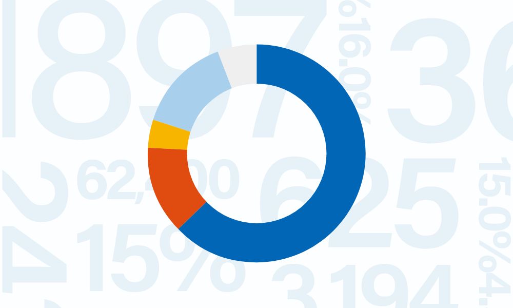 Daigas Group in Numbers