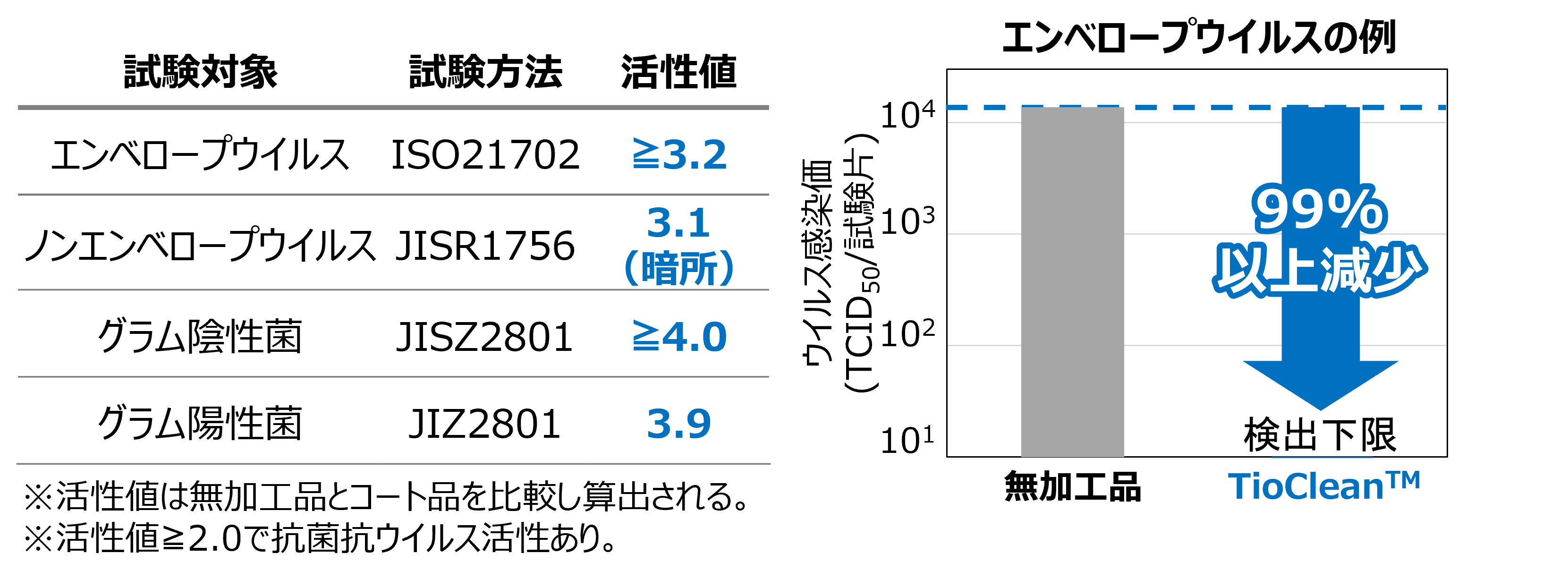 当社の透明抗菌抗ウイルスコーティング