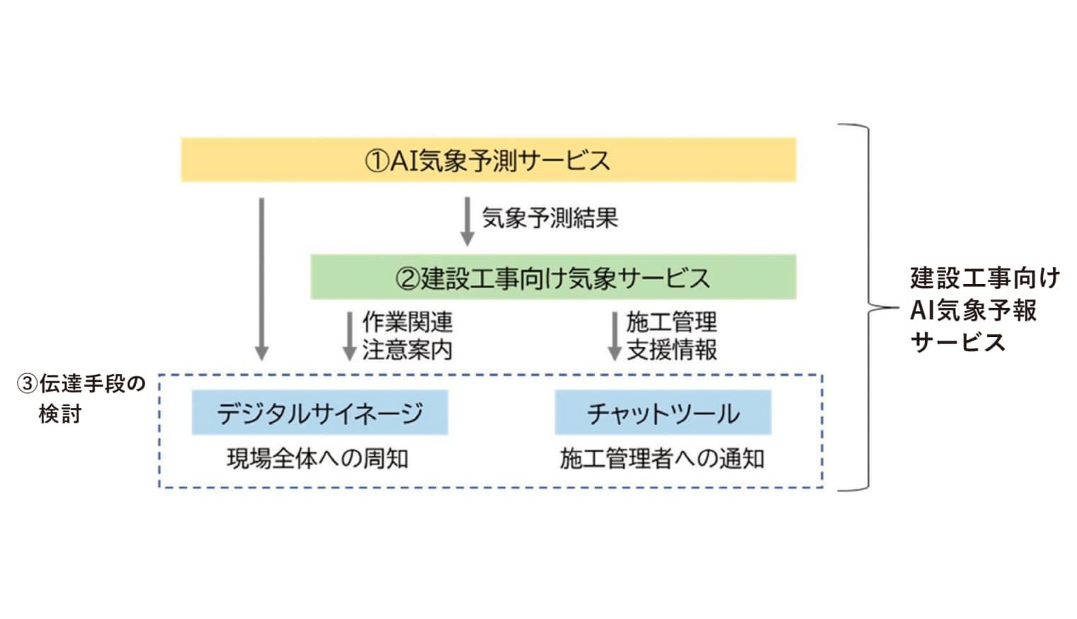 取り組みの全体像の画像