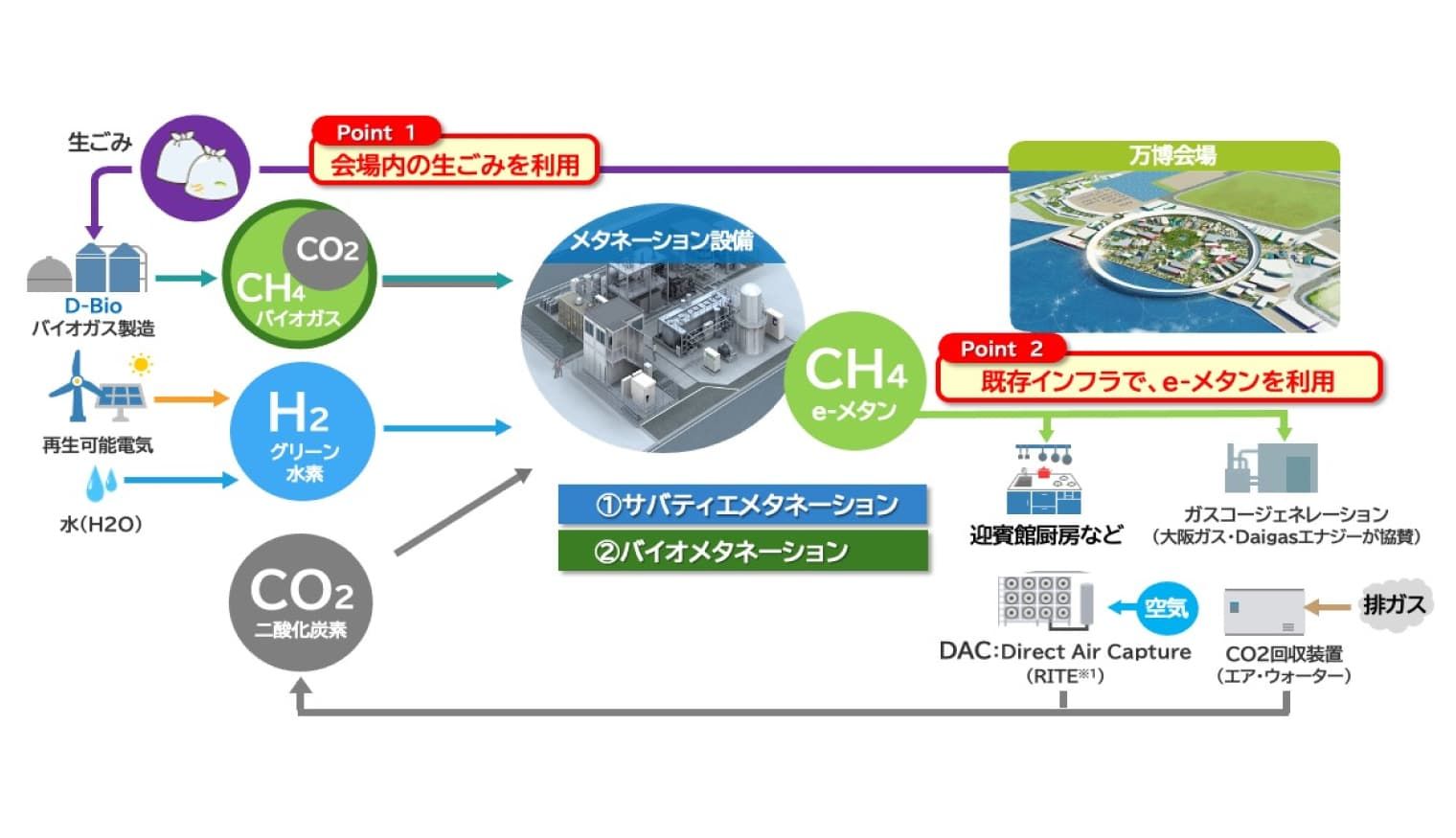 会場パース画像提供：2025年日本国際博覧会協会