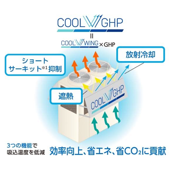 ゼロエネルギーで冷却できる放射冷却素材「SPACECOOL®」の図解