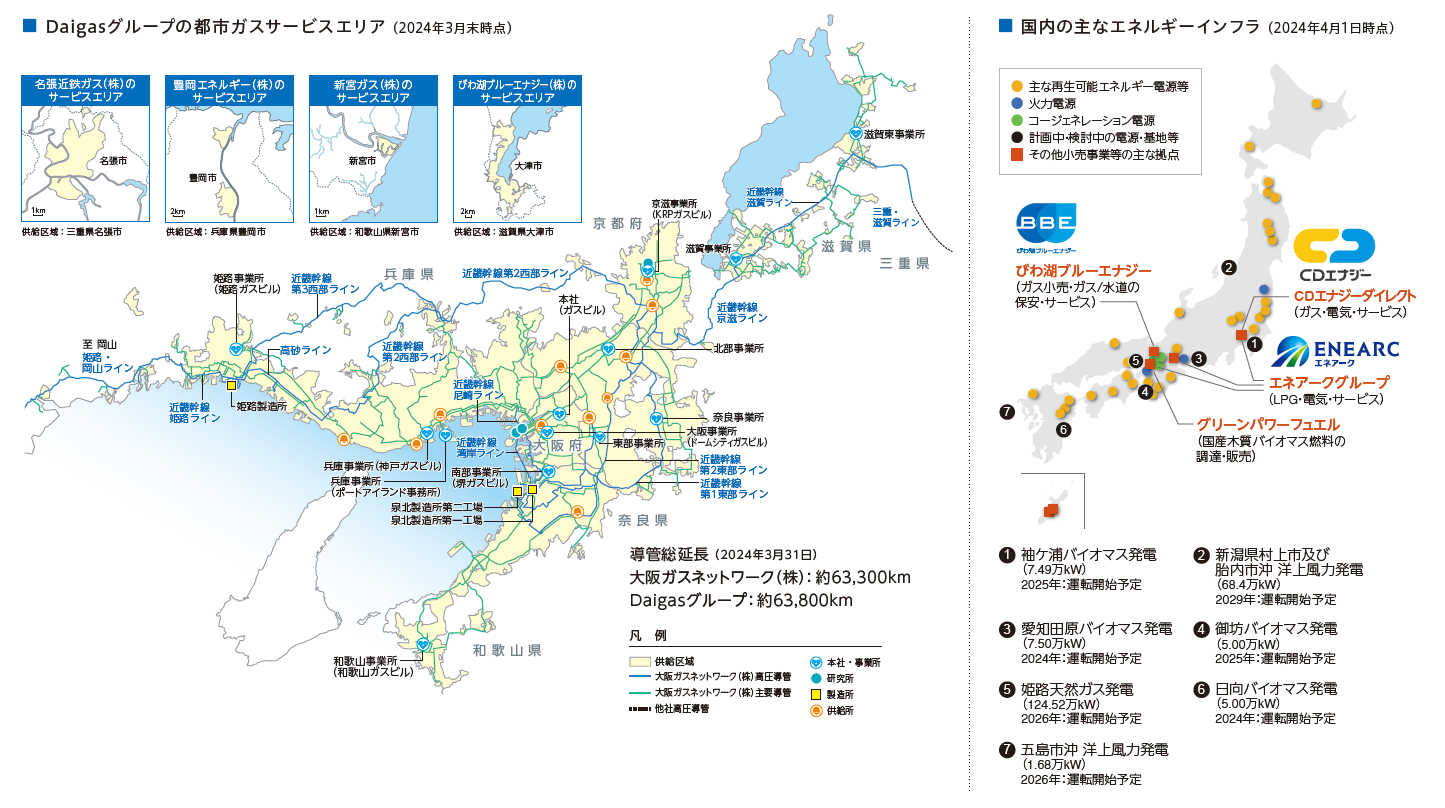 Daigasグループの都市ガスサービスエリア