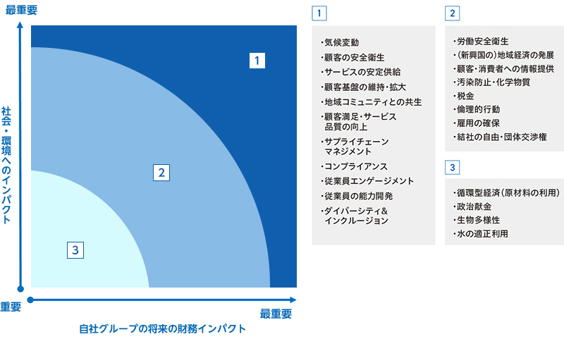 インパクト評価表