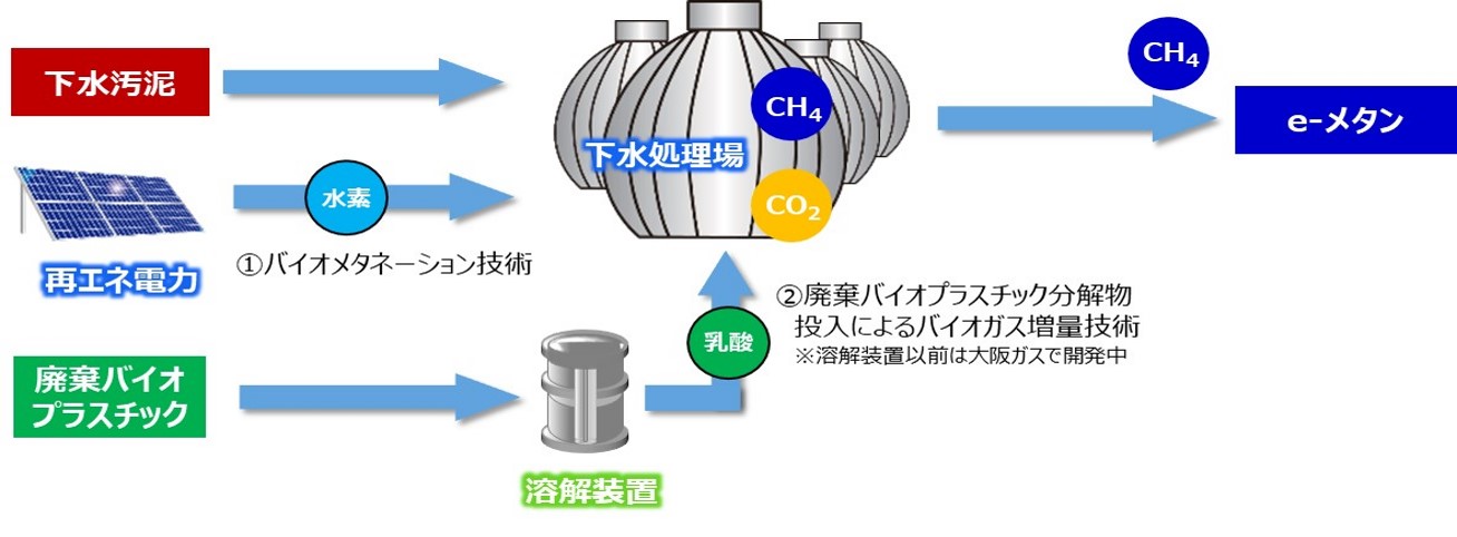 フィールド試験のイメージ