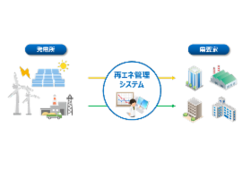 再エネ電源とお客さまを確実につなぐ再エネ管理システムの開発