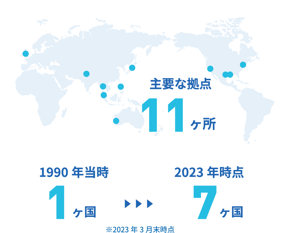 大阪ガスの海外拠点