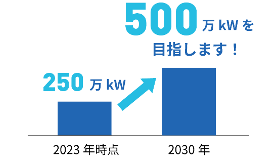 再生可能エネルギー普及貢献量