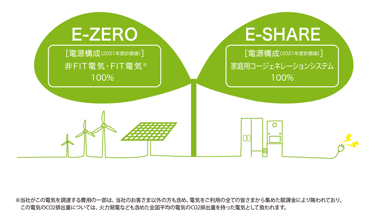 大阪ガスの電気料金メニュー「スタイルプランE-ZERO」に新プランが登場！